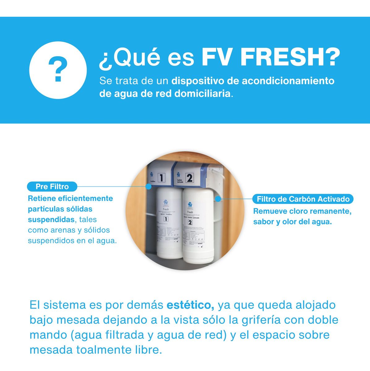  Información sobre dispositivo FV Fresh para mejorar agua de red domiciliaria