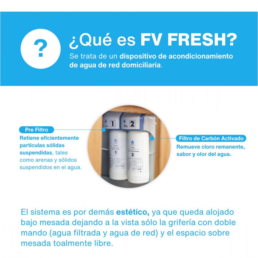  Información sobre dispositivo FV Fresh para mejorar agua de red domiciliaria